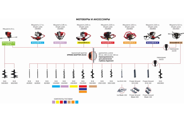 Бензобур ADA GroundDrill-7 А00232 Бензобур ADA GroundDrill-7 А00232