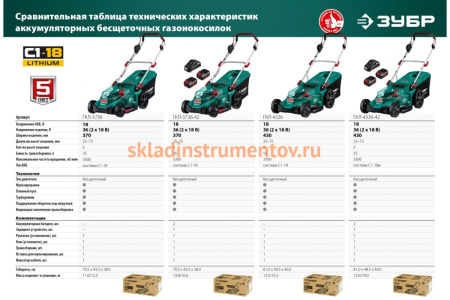 Бесщеточная газонокосилка ЗУБР 36 В, 4 А*ч, 2 АКБ и ЗУ ГКЛ-4336-42