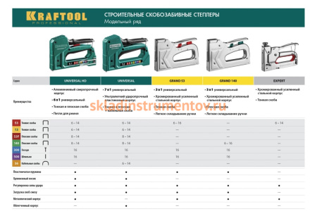 Стальной степлер тип 53 (6-16мм)/300/500 KRAFTOOL Hard-53 3180