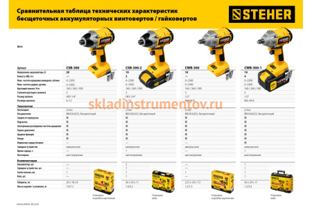 Бесщеточный винтоверт STEHER CSB-300-2
