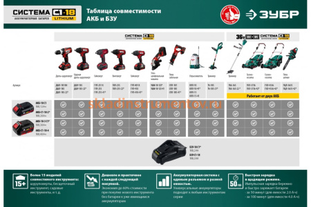 Бесщеточная цепная пила ЗУБР 2x18 В, 4 А*ч ПЦЛ-3635-42