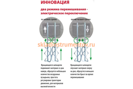 Миксер с двумя насадками EIBENSTOCK EZR 23 R R/L Комплект, до 80 кг 0774P000