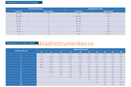 Пила ленточная PROFILE M42 (4520х34х1.1 мм; 4/6TPI) Pilana Metal 4627201550965