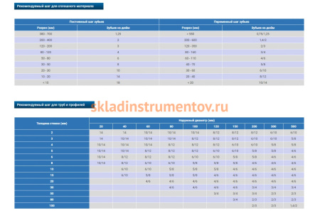 Пила ленточная UNIVERSAL M42 (2360х27х0.9 мм; 8/12TPI) Pilana Metal 4627201549907