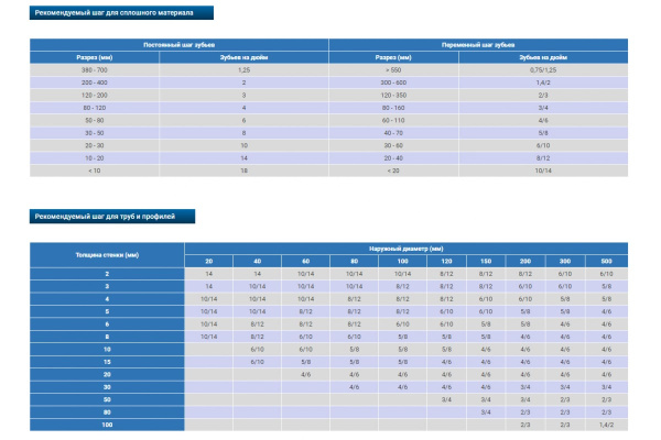 Пила ленточная UNIVERSAL M42 (2360х27х0.9 мм; 8/12TPI) Pilana Metal 4627201549907 Пила ленточная UNIVERSAL M42 (2360х27х0.9 мм; 8/12TPI) Pilana Metal 4627201549907