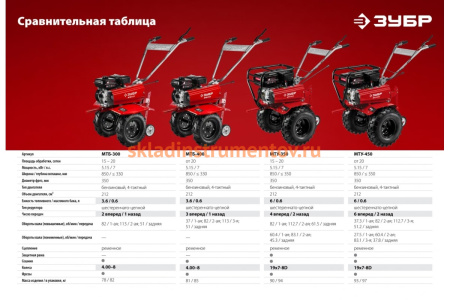 Усиленный бензиновый мотоблок ЗУБР МТУ-350 Усиленный бензиновый мотоблок ЗУБР МТУ-350