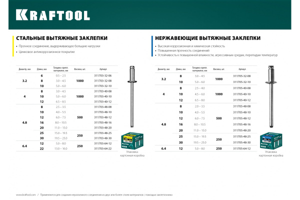 Заклепки нержавеющие Inox (250 шт; 4.8х25 мм) Kraftool 311705-48-25
