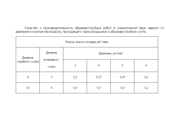 Пескоструйный аппарат  ZITREK ИМ-30  015-1011