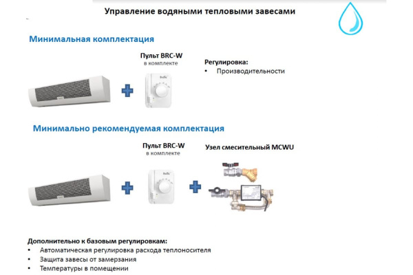 Контроллер (пульт) BRC-W Ballu