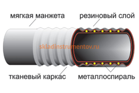 Рукав резинотканевый напорный с текстильным каркасом тип ВГ (18 мм; 1 м) Спец ОГН-РУК-18