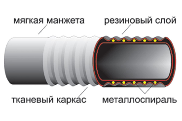 Рукав резинотканевый напорный с текстильным каркасом тип ВГ (18 мм; 1 м) Спец ОГН-РУК-18