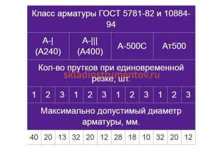 Станок для резки арматуры Vektor GQ-40 6001