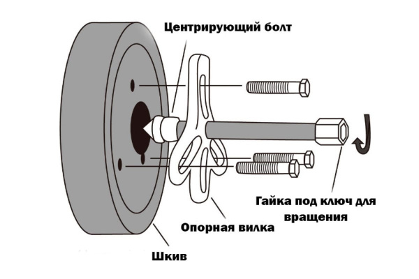 Универсальный съемник шестерен и шкивов, 46 пр. AIST 67123439 00-00008924