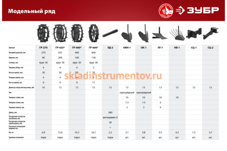 Картофелевыкапыватель КВ-1 для мотоблоков без сцепки ЗубрКВ-1