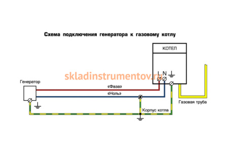 Комбинированный генератор  ЗУБР МАСТЕР ЗЭСГ-2200-М2