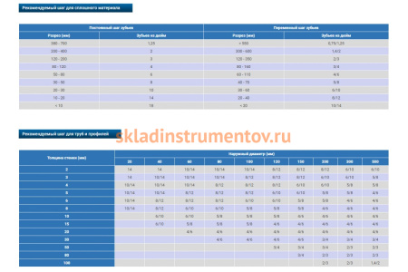 Пила ленточная MASSIVE M42 (3920х34х1.1 мм; 4/6TPI) Pilana Metal 4627201550545