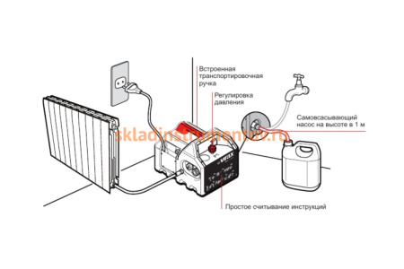 Электрический опрессовщик VIRAX 262070