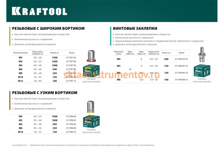 Резьбовые заклепки KRAFTOOL Nut-S М8, 250 шт 311707-08