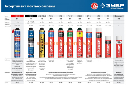 Напыляемый полиуретановый утеплитель ЗУБР Thermo 810 мл пистолетный 41153