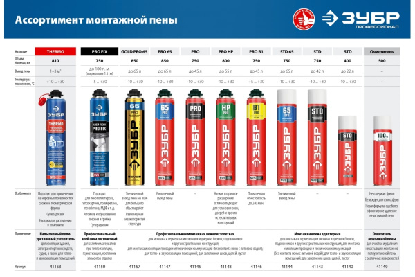 Напыляемый полиуретановый утеплитель ЗУБР Thermo 810 мл пистолетный 41153