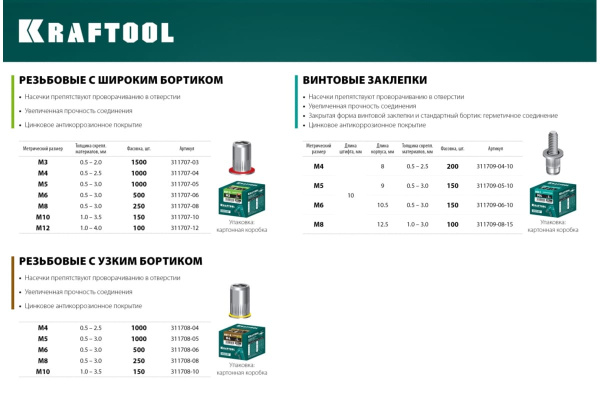 Резьбовые заклепки KRAFTOOL Nut-S, М12, 100 шт 311707-12