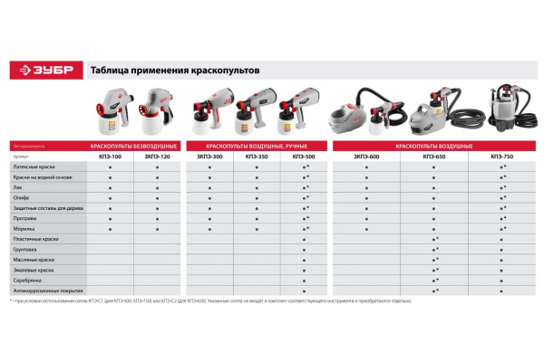 Краскопульт ЗУБР ЗКПЭ-300