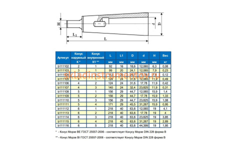 Втулка переходная с КМ5 на КМ4 с лапкой GRIFF 006471