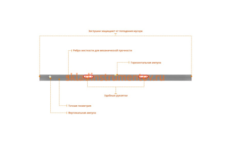 Правило-уровень с ручками СИБИН 2 м 10726-2.0