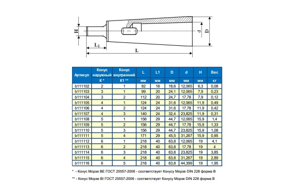 Втулка переходная с КМ6 на КМ5 с лапкой GRIFF 016191