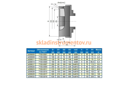 Патрон токарный 315мм, 3-х кулачковый, 7100-0011П, с прямыми и обратными кулачками FUERDA GRIFF b208023