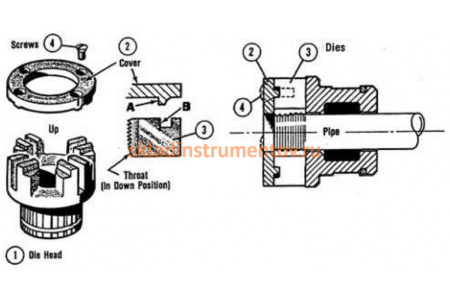 Резьбонарезной клупп HONGLI SQ30A HSS 306210