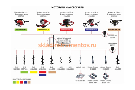 Бензобур ADA GroundDrill-3 А00308