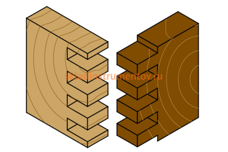 Шаблон для приспособления CMT300 для соединений CMT CMT300-T080