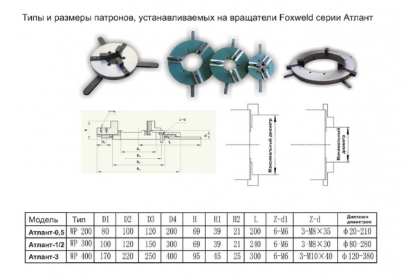 Вращатель Атлант-2 макс. вес детали 200кг, с патроном, педалью Foxweld 1923
