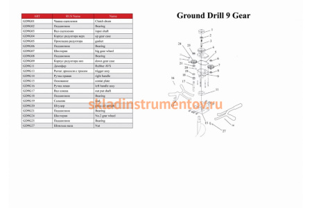 Бензобур ADA Ground Drill-9 без шнека А00319