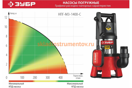 Дренажный насос для грязной воды ЗУБР НПГ-М3-1400-С Дренажный насос для грязной воды ЗУБР НПГ-М3-1400-С