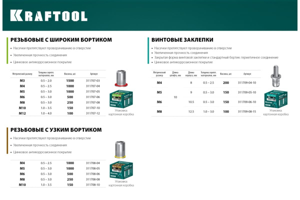 Резьбовые заклепки KRAFTOOL Nut-R М5, 1000 шт 311708-05