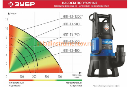Дренажный насос ЗУБР Профессионал 550 Вт для грязной воды  НПГ-Т3-550 Дренажный насос ЗУБР Профессионал 550 Вт для грязной воды  НПГ-Т3-550