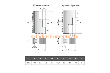 Патрон токарный 3-х кулачковый 7100-0009П (250 мм) GRIFF b208020