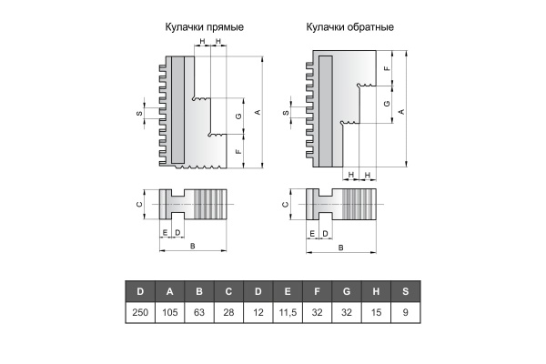 Патрон токарный 3-х кулачковый 7100-0009П (250 мм) GRIFF b208020