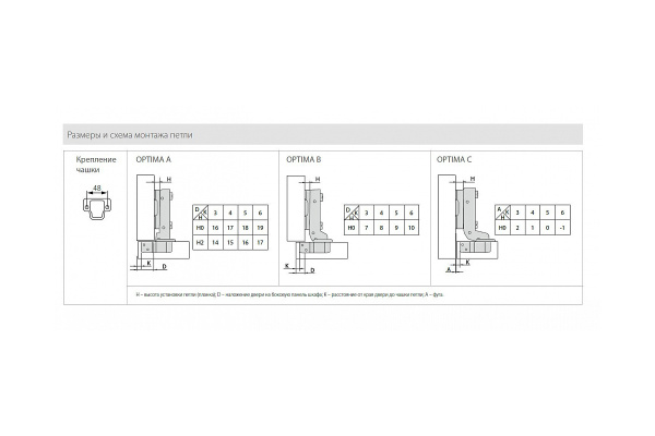 Петля с доводчиком для накладных дверей JET OPTIMA 700 clip-on D35мм HM700A.100NI99