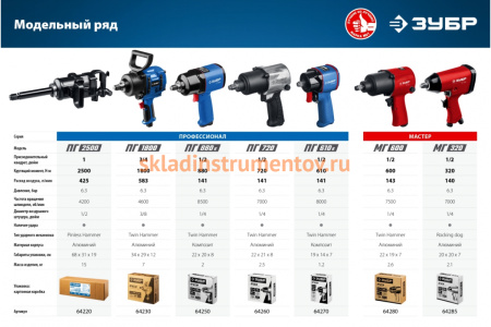 Ударный пневматический гайковерт ЗУБР ПГ-2500 64220