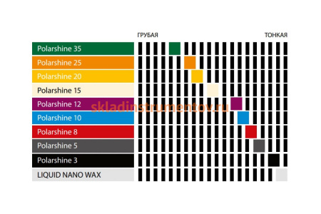Паста для защиты блеска POLARSHINE (1 л) MIRKA 7992660311