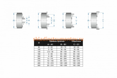 Патрон токарный 3-х кулачковый 7100-0003П К11-125 (125 мм) GRIFF b208061