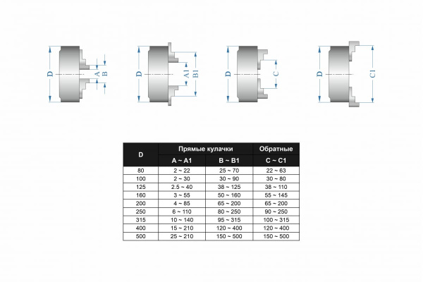 Патрон токарный 3-х кулачковый 7100-0041П К11-315С8 (315 мм) GRIFF b208175