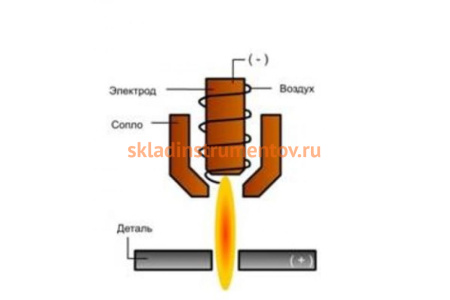 Установка плазменной резки с плазмотроном PT31 Foxweld Plasma 33 3252 Установка плазменной резки с плазмотроном PT31 Foxweld Plasma 33 3252