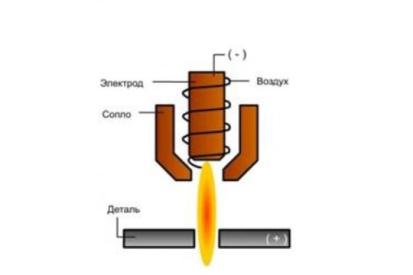 Установка плазменной резки с плазмотроном PT31 Foxweld Plasma 33 3252 Установка плазменной резки с плазмотроном PT31 Foxweld Plasma 33 3252