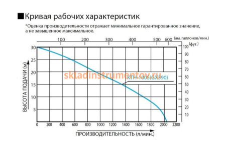 Мотопомпа для сильнозагрязненной воды Koshin KTH-100S o/s 00515339