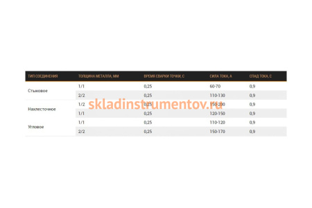 Набор для SPOT сварки ICG0710 Сварог 00000093281