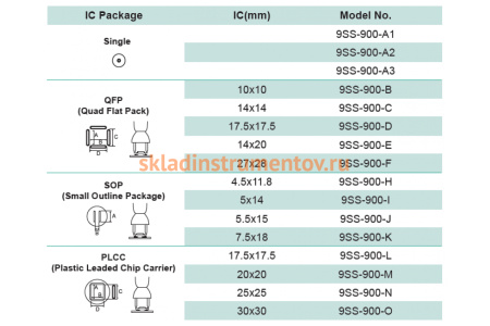 Насадка SOP (5.5х15 мм) для паяльной станции SS-989B ProsKit 9SS-900-J 00271492 Насадка SOP (5.5х15 мм) для паяльной станции SS-989B ProsKit 9SS-900-J 00271492